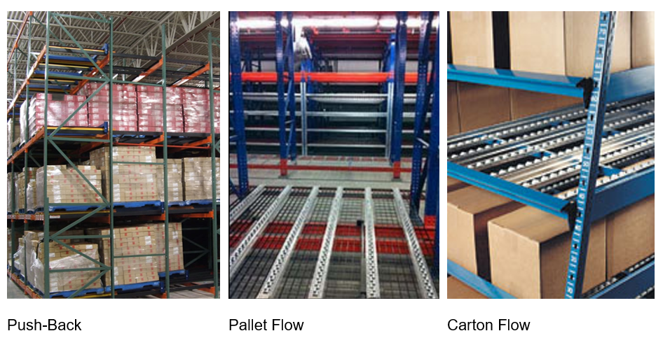 Dynamic Gravity Fed Storage Rack Systems - E-Distribution