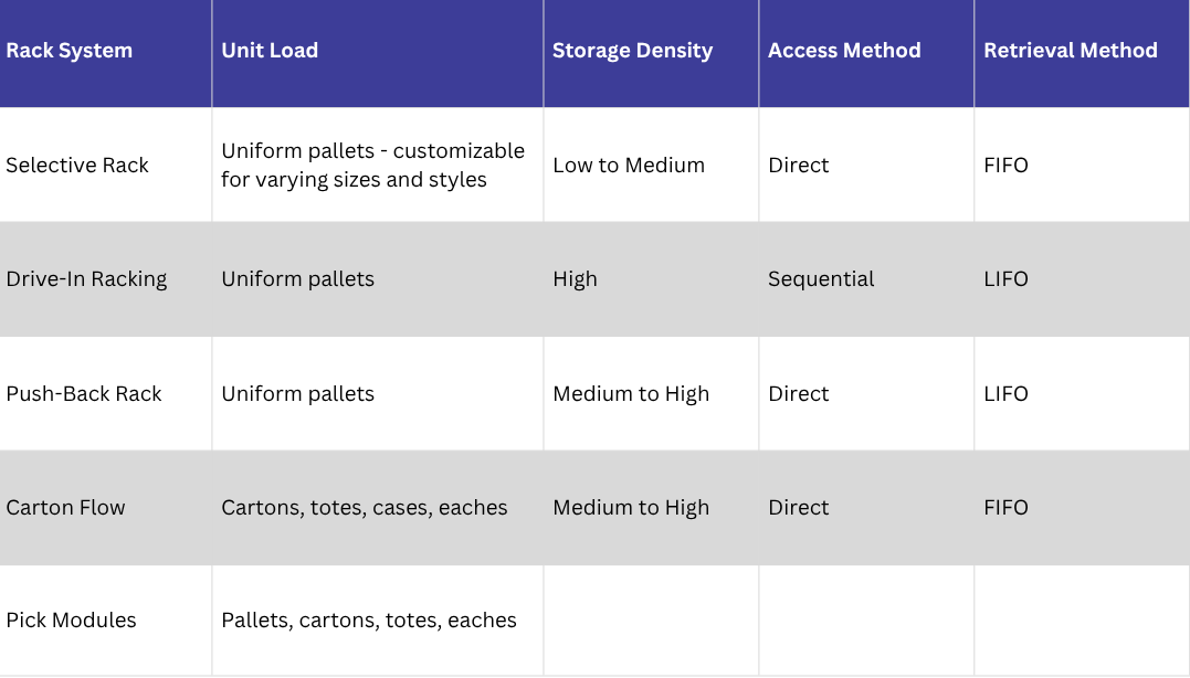 Pallet Racking Systems & Storage Solutions Tailored to Your Needs