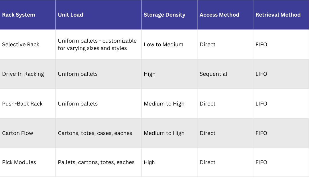 Pallet Racking & Storage Solutions – E-DISTRIBUTION